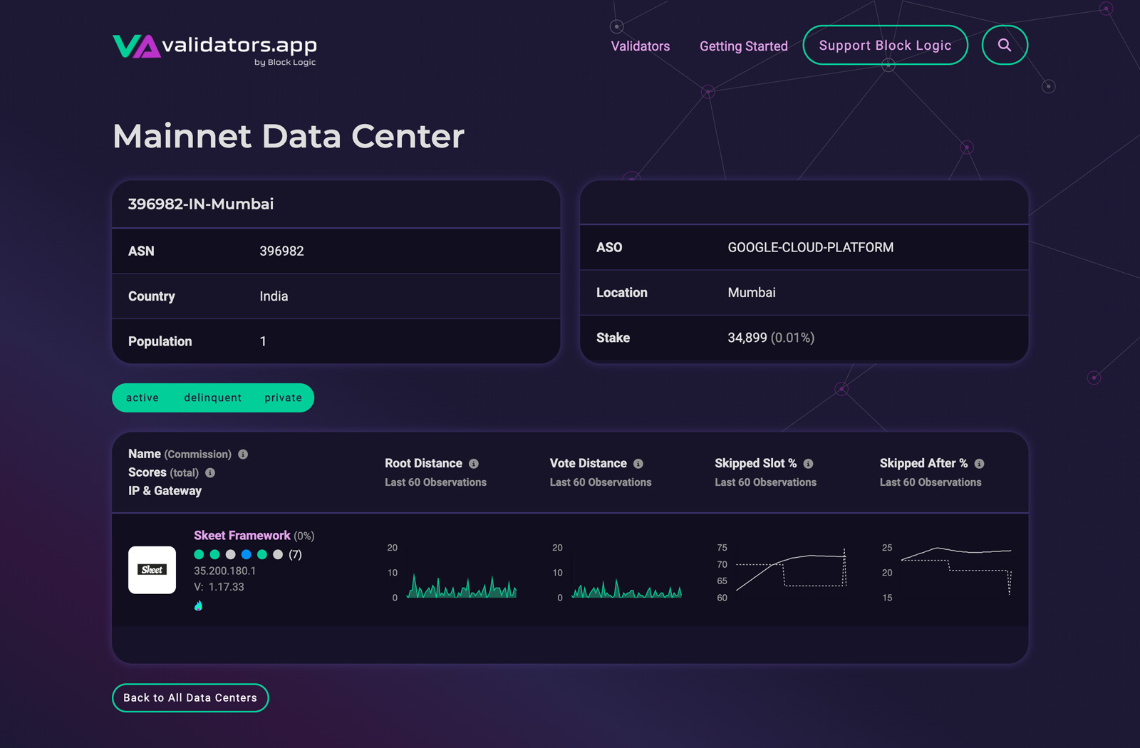 Skeet built India's First Solana Data Center